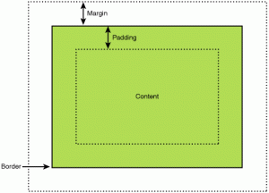 Margin Padding Border Content 18 Mastering Image Design Without Css Using Elementor 13