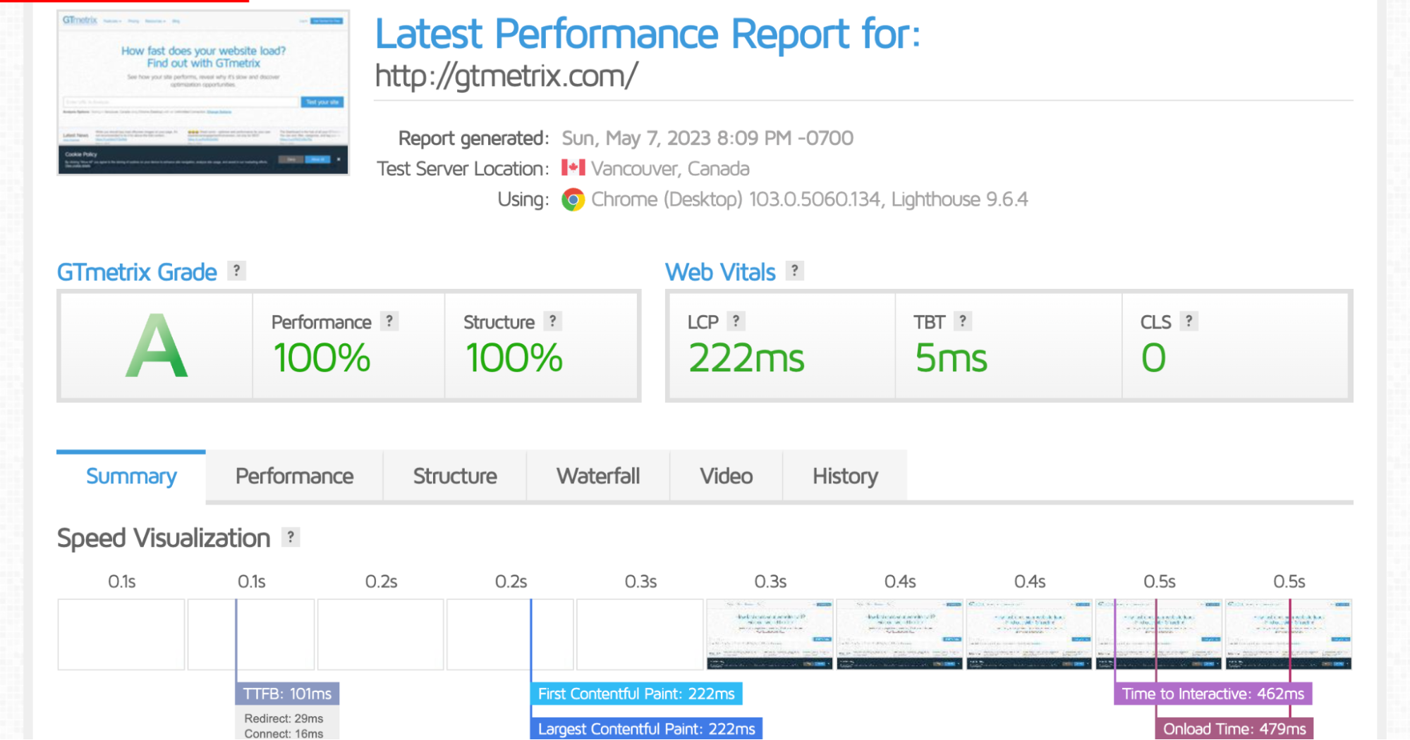 Rapport De Performance Gtmetrix