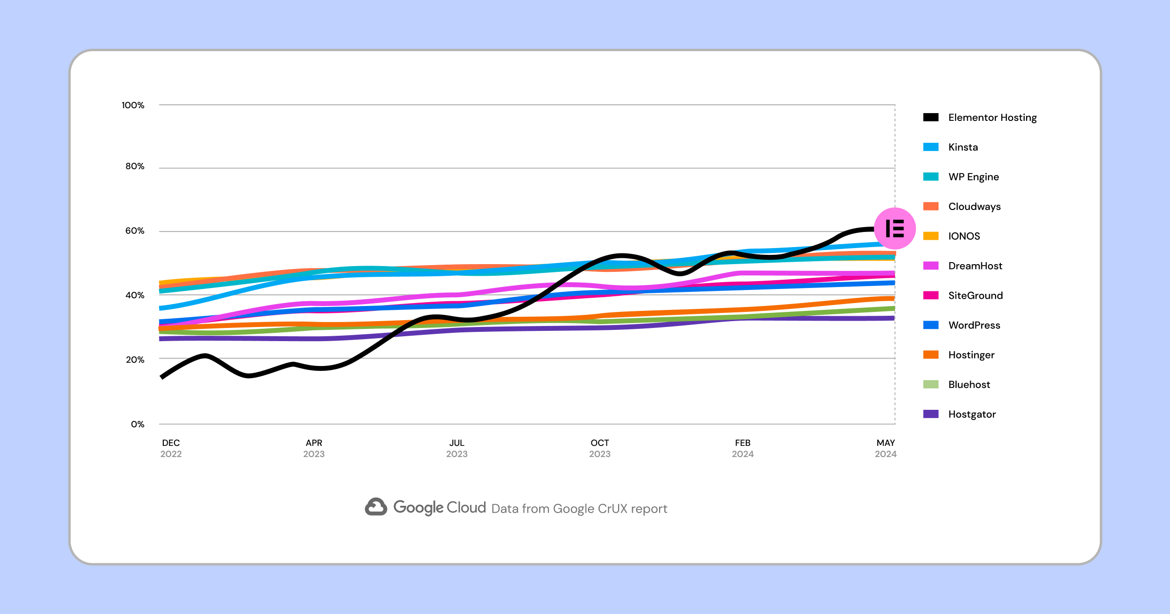 Performance Graph Illustration Comment Réparer L'Erreur &Quot;500 Internal Server Error&Quot; Dans Wordpress ? ([Year] Guide) 3