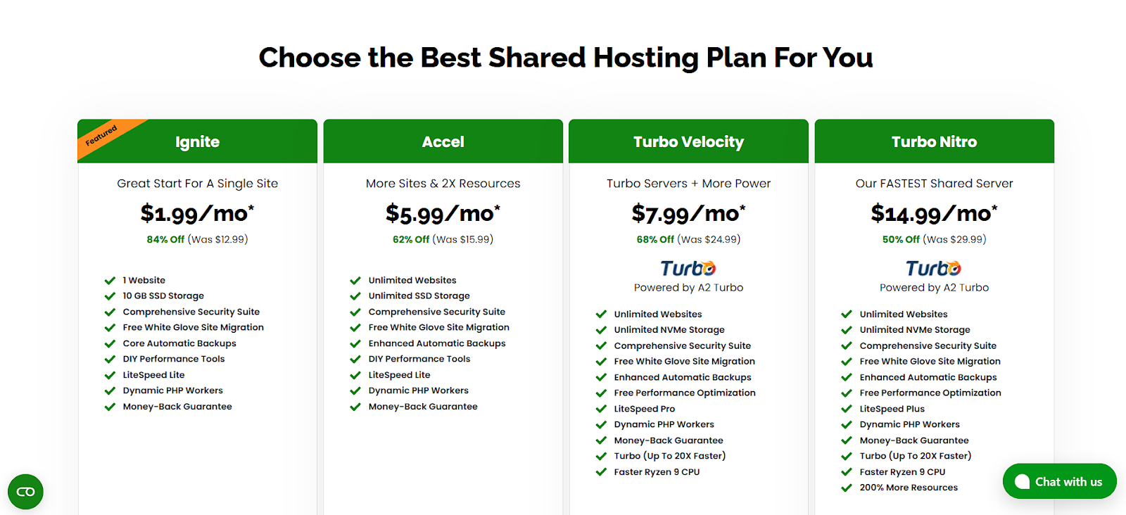 Ad 4Nxdkhqydvtm0Qnz8Pf23Akdlgu6D3Hmq2M 10 Top Alternatives To Hostmetro For Wordpress Hosting In 2025 18