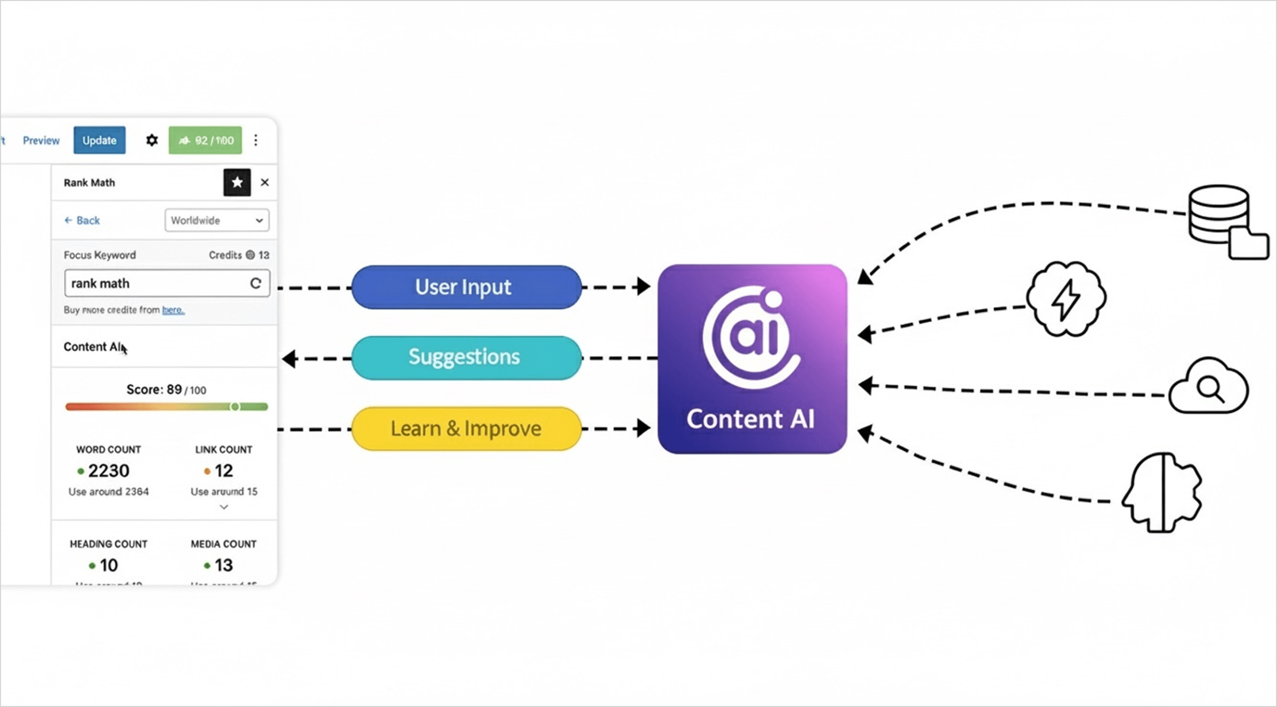 Los Mejores Temas y Plugins de WordPress con Integración de IA para 2026: Optimiza el Rendimiento y Diseño de tu Sitio Web 13 Elementor SEO Made Easy with Rank Math's Content AI