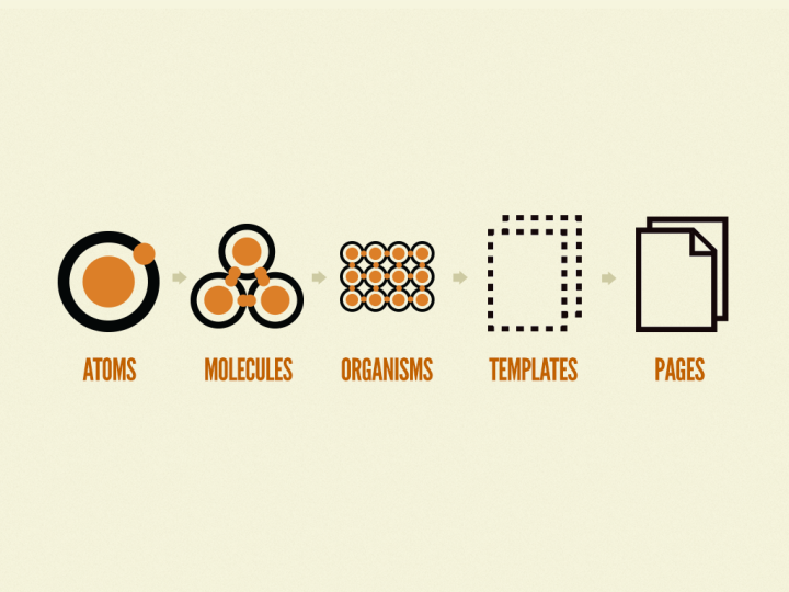 Brad Frost’s Atomic Design methodology Brad Frost’s Atomic Design methodology