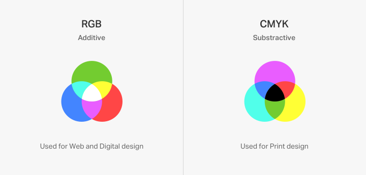 Illustration 5 Rgb And Cmyk Color Theory Fundamentals Every Web Designer Should Know 5