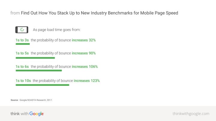 Mobile-Page-Speed-New-Industry-Benchmarks-01-01-Download