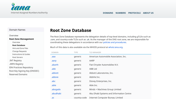 Root-Zone-Database Root-Zone-Database