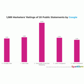 Statistical Results Worth Your Click: 25 Years Of Blogging, Tips For Halloween &Amp; More 6