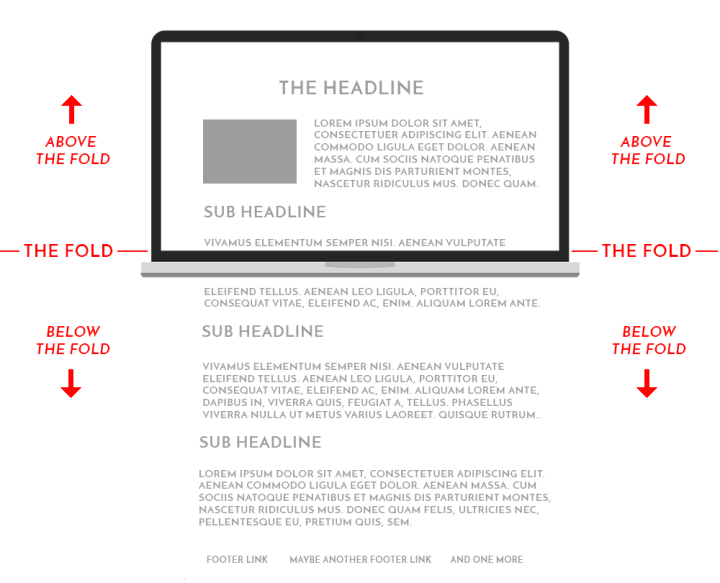 The-Fold-Of-A-Webpage Crazyegg Above The Fold Web Design