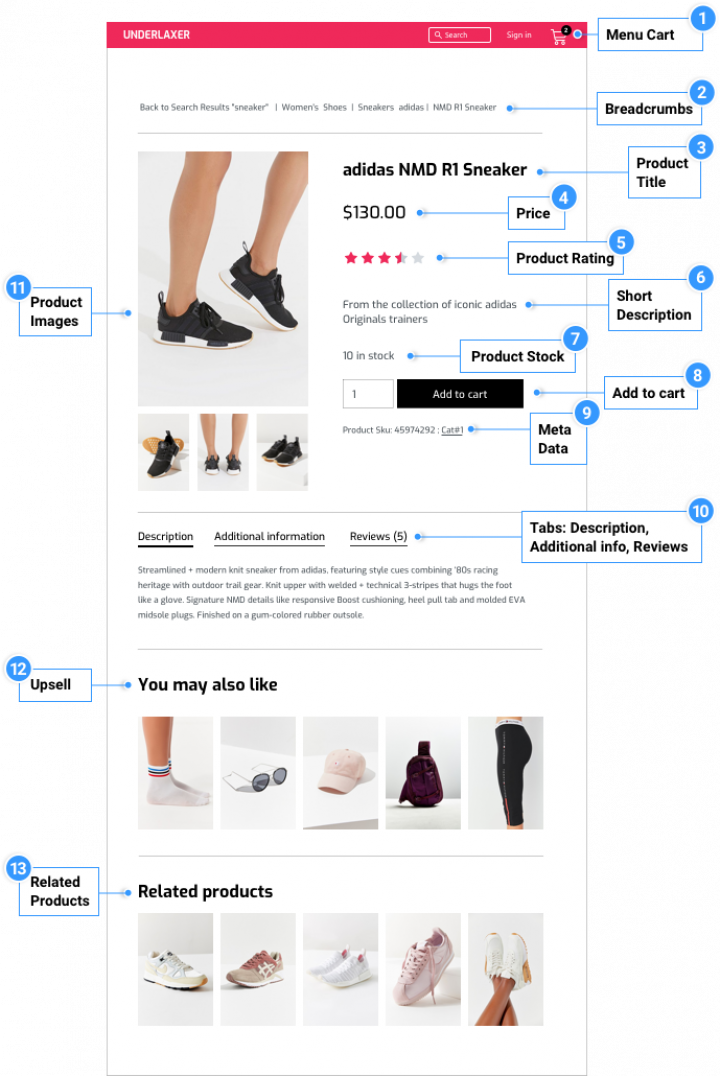 Woocommerce Product Page Diagram