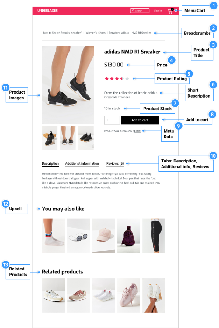 Woocommerce Product Page Diagram Woocommerce Product Page Diagram