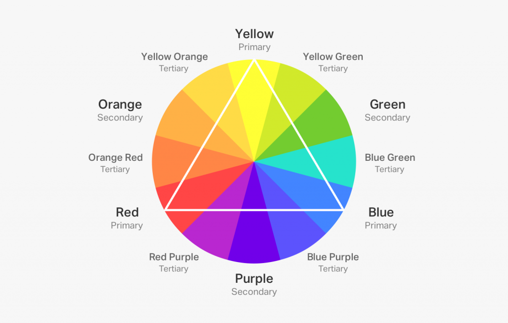 Illustration 2 Color Wheel Les Schémas De Couleurs Complémentaires Dans La Conception Web : Un Guide Complet 1
