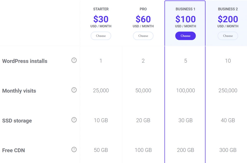 Image1 10 Best Website Hosting Providers Of [Year] 15