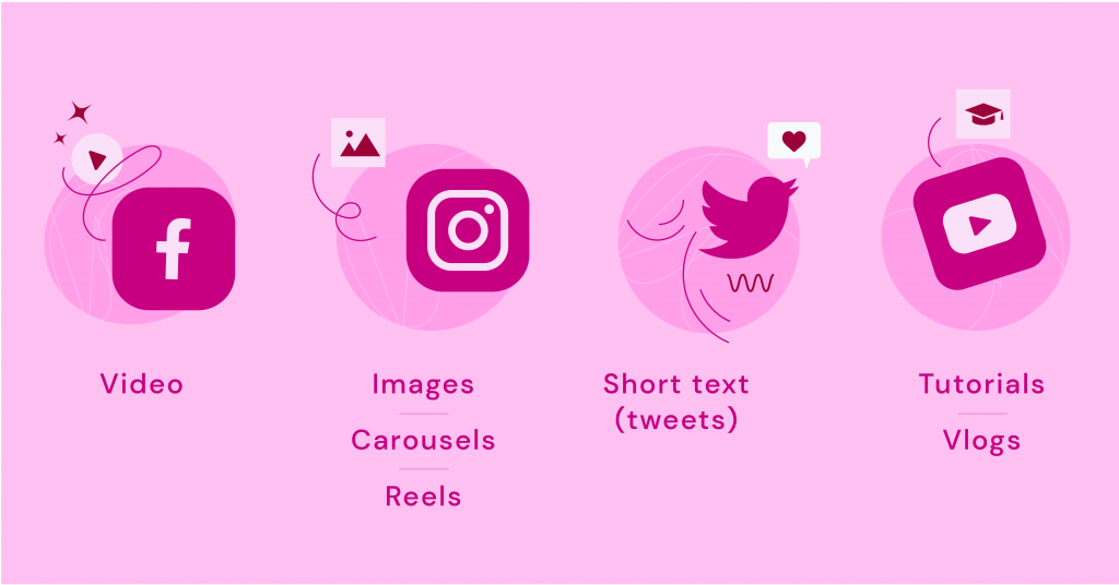 Social Networks Comment Démarrer Un Blog Gratuit Avec Wordpress : [Year] Guide 4