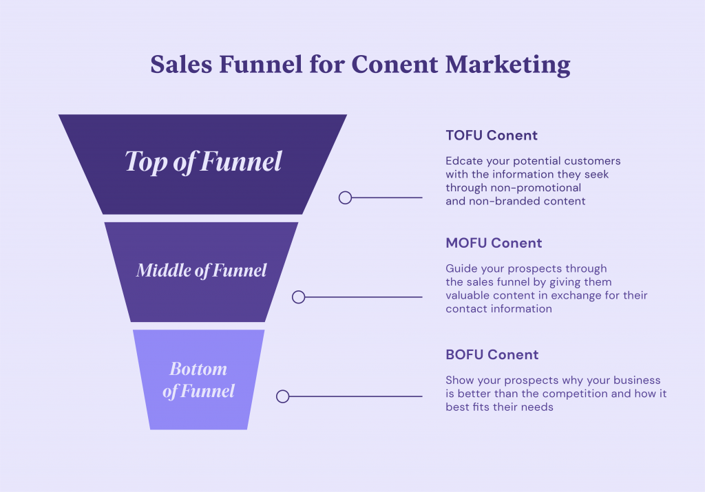 Sales Funnel For Content Marketing 11 Ways To Promote Your Online Store Like A Pro Sales Funnel For Content Marketing 11 Ways To Promote Your Online Store Like A Pro 3