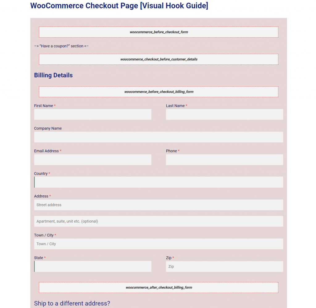 Customize Woocommerce Checkout Code 1 Hook Locations How To Customize The Woocommerce Checkout Page With Elementor Customize Woocommerce Checkout Code 1 Hook Locations How To Customize The Woocommerce Checkout Page With Elementor 9