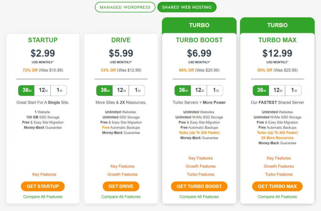 A2 Hosting Shared Pricies 10 Best Website Hosting Providers Of [Year] 10