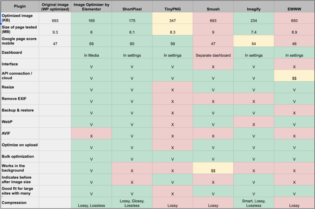 Image 1 6 Meilleurs Plugins D'Optimisation D'Images Wordpress De [Year] (+Tests D'Images Réelles) 2