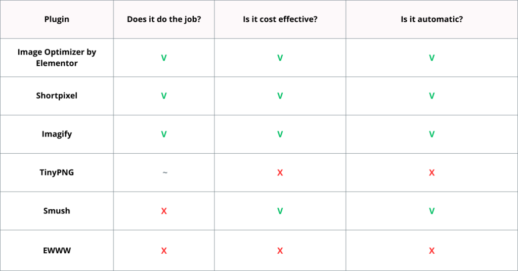 Image 6 Meilleurs Plugins D'Optimisation D'Images Wordpress De [Year] (+Tests D'Images Réelles) 1