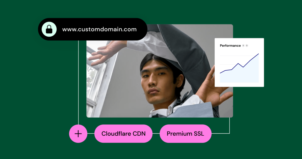 The Lite Package 1 Trova Il Miglior Pacchetto Di Hosting Elementor Per Le Tue Esigenze The Lite Package 1 Trova Il Miglior Pacchetto Di Hosting Elementor Per Le Tue Esigenze 1