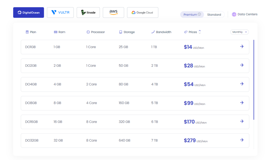 Image 78 10 Best Website Hosting Providers Of [Year] 12