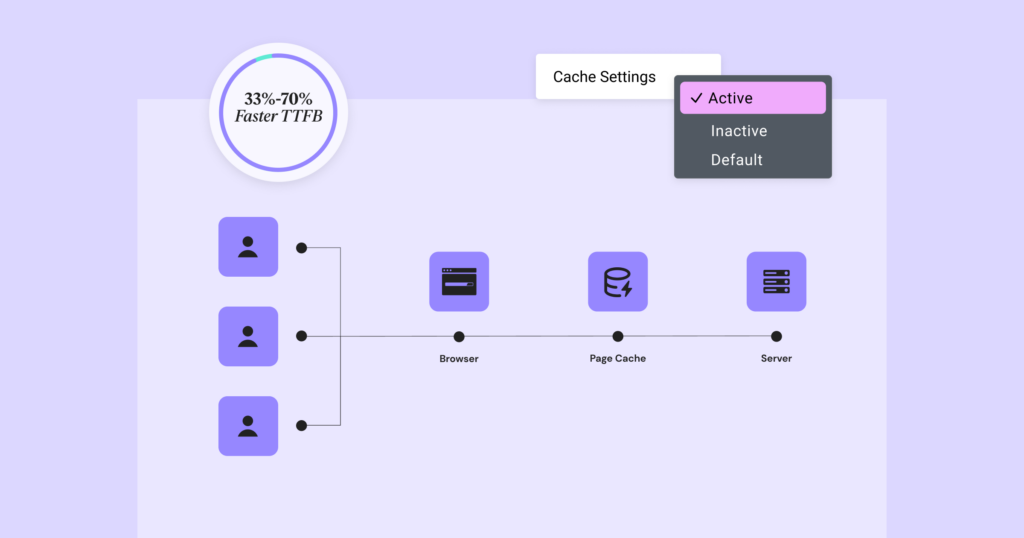Elementor Caching 1 7 Best Free Website Builders For Beginners In [Year] 16