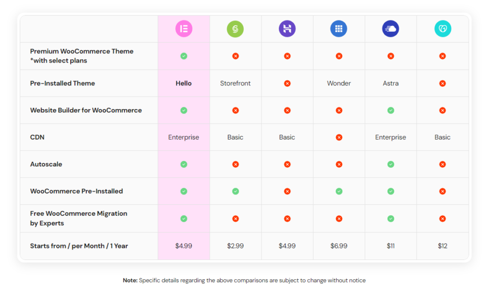 Image 29 9 Migliori Provider Di Hosting Woocommerce In [Year] 1