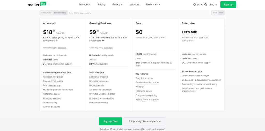 Image 75 The 5+ Best Free Email Marketing Services In [Year] 2