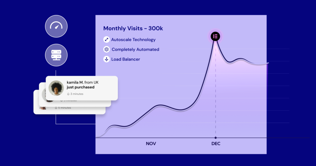 Elementor Hosting Roadmap Q3 2024 Blog Post Comment Créer Un Site Web Pour Une Entreprise : Votre Guide Ultime Étape Par Étape Pour [Year] Et Au-Delà 4