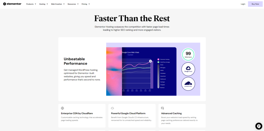 Image 56 7 Migliori Servizi Di Hosting Wordpress Economici Del [Year]: Trova La Soluzione Perfetta Per Il Tuo Budget 1