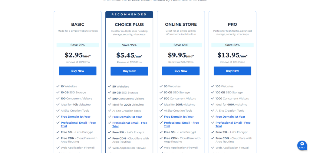 Image 59 7 Migliori Servizi Di Hosting Wordpress Economici Del [Year]: Trova La Soluzione Perfetta Per Il Tuo Budget 4