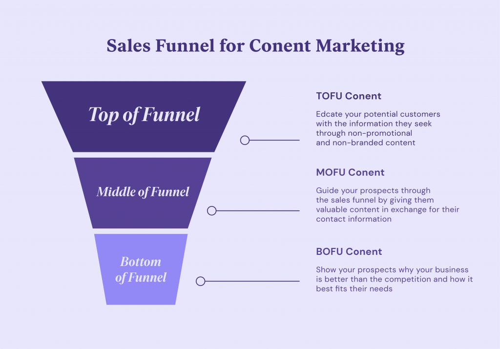Sales Funnel For Content Marketing What Is A Target Market? 1
