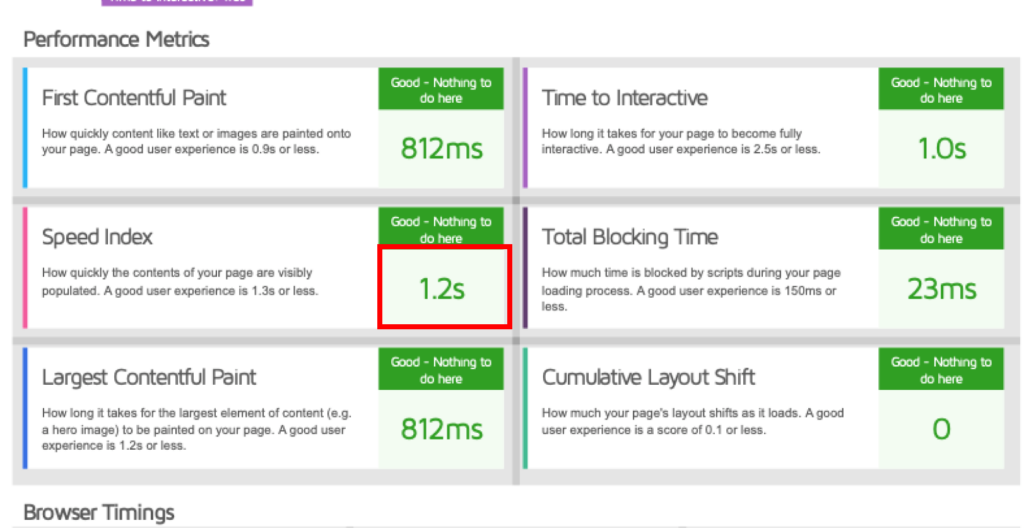 Image Optimizer Success Story 04 How Waterfront Digital Drastically Reduced Page Load Times With Image Optimizer 4