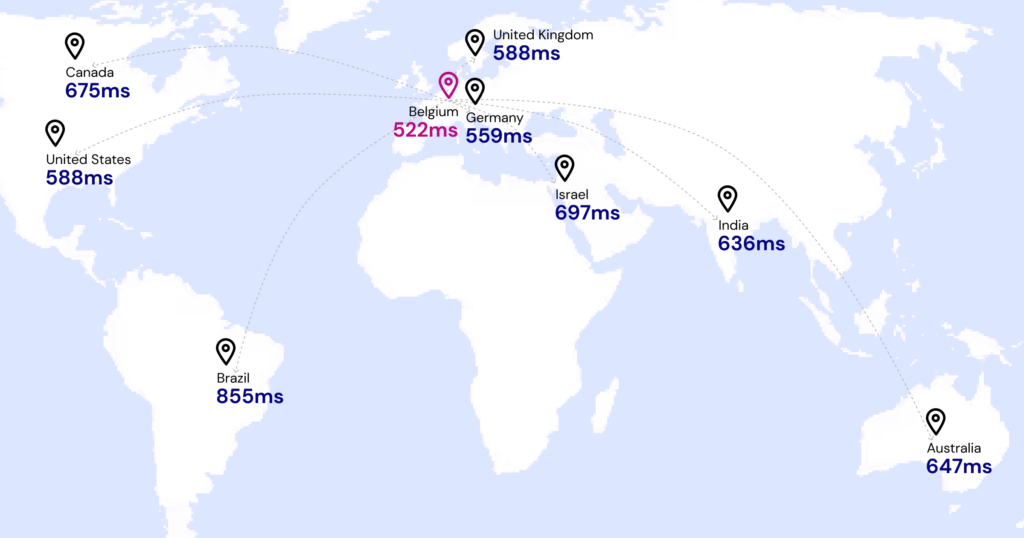 Map Performance Matters: Como O Elementor Hosting Pensa Sobre Desempenho E Por Que Você Deve Se Importar 3