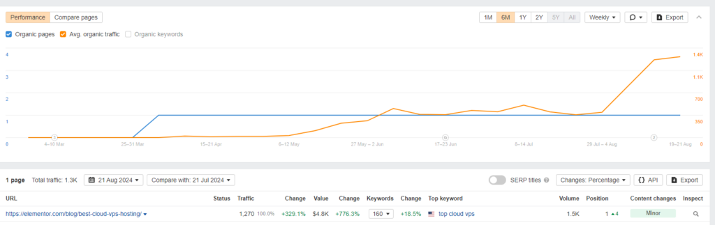 Image 53 Seo Writing: The 13 Rules For Creating Seo Optimized Content ([Year] A-Z Guide) 1