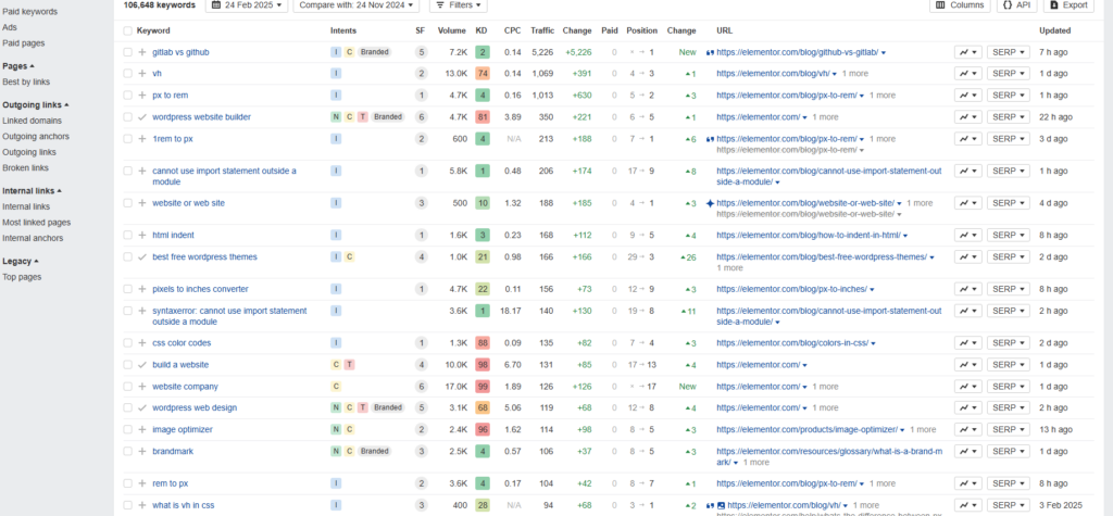 Image 113 How To Check Website Traffic For Any Site [7 Best Tools] 5