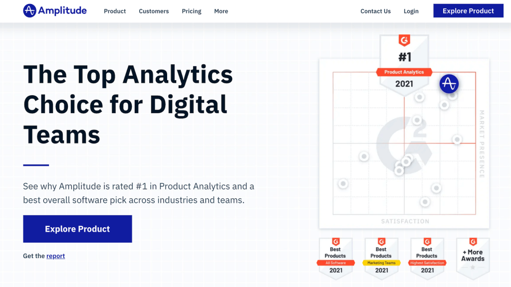 Amplitude-web-analytics