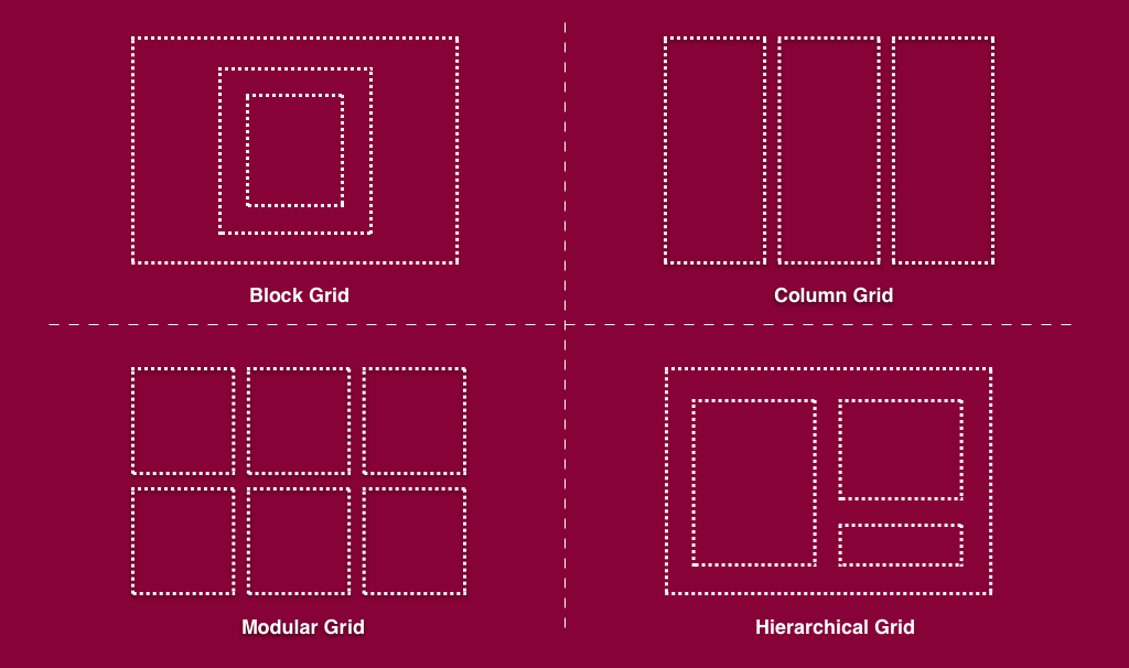 types of grid systems in graphic design