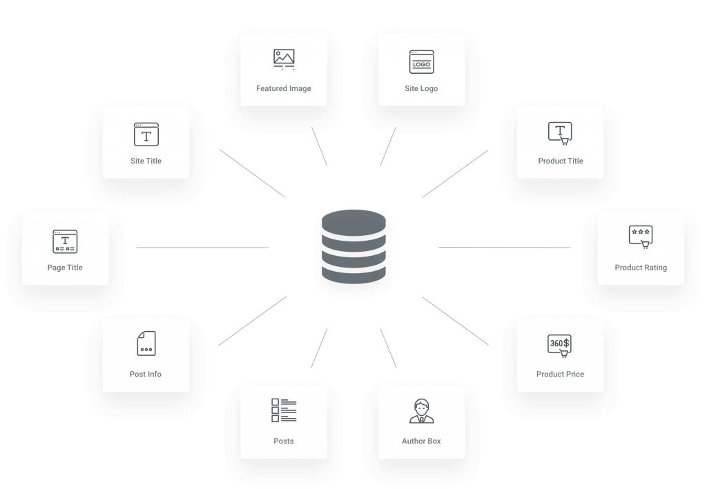 Dynamic tags elementor