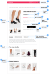 Woocommerce Product Page Diagram
