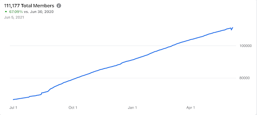 Elementor Community Members How Busy Web Creators Can Build A Successful Social Media Presence 1