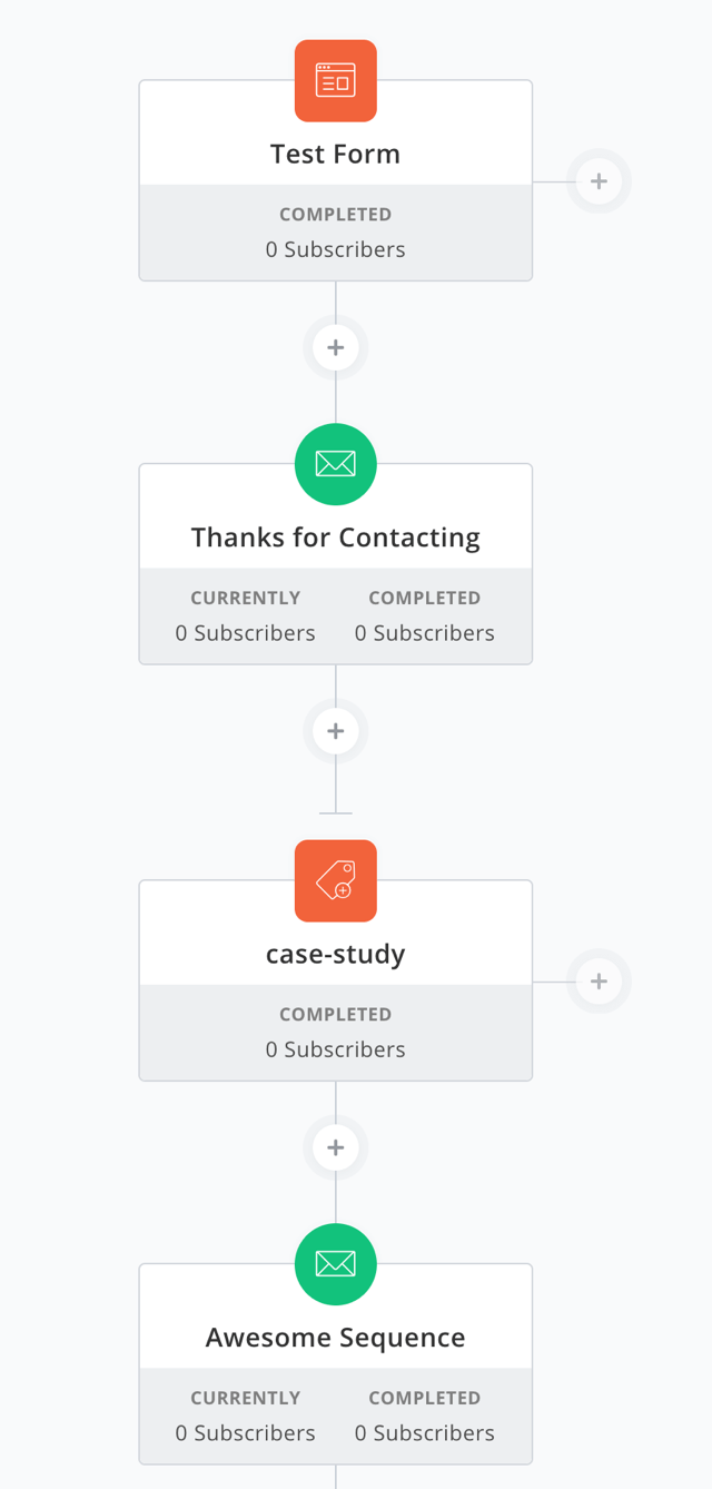 Aoutomte Post.3 Integrate Zapier With Elementor And Automate Your Workflow Aoutomte Post.3 Integrate Zapier With Elementor And Automate Your Workflow 2