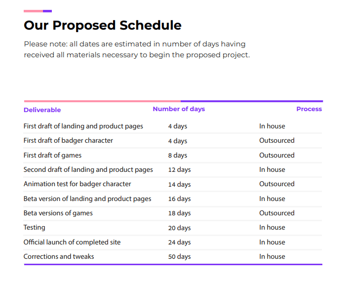 example of the schedule section