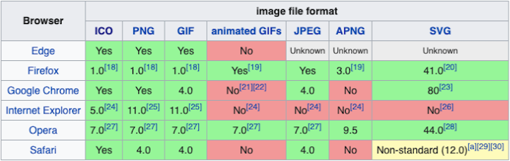 Favicon-File-Format-Support