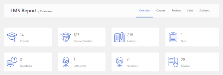 Manage Your Course 4 Reports How To Build An Online Course With Tutor Lms And Elementor Manage-Your-Course-4-Reports