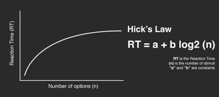 interactiondesign-hicks-law-graphic