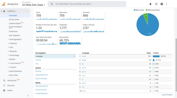 google-analytics-audience-report