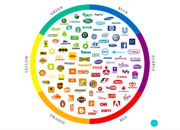 25 Canva Logo Colors Top Companies Designing A Logo For Your Brand: A Step-By-Step Tutorial 1