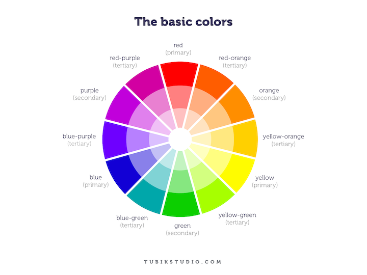 color wheels in color schemes