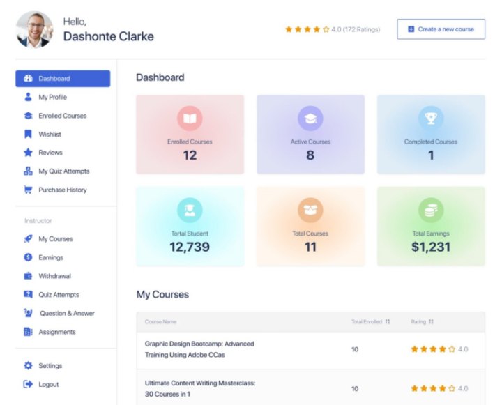 Course Tour 2 Course Dashboard How To Build An Online Course With Tutor Lms And Elementor Course-Tour-2-Course-Dashboard
