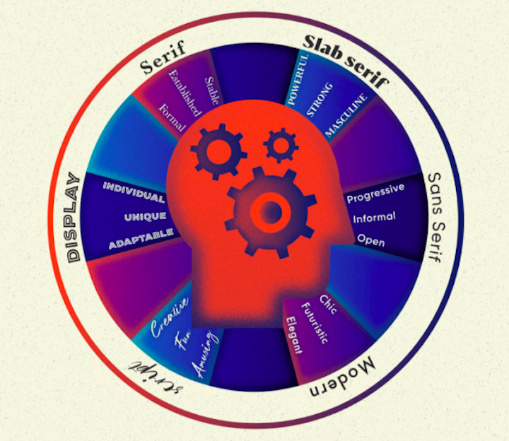 Envatotuts-Psychology-Fonts