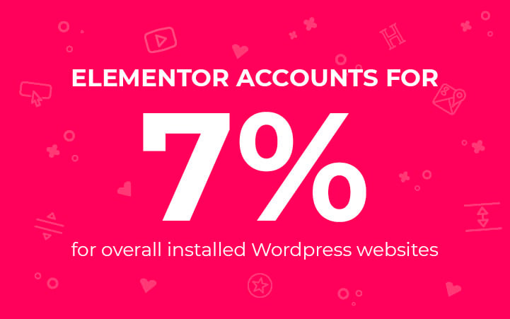 Elementor 7 Percent We Just Reached The Peak Of Wordpress: 5 Million Active Installs! 2